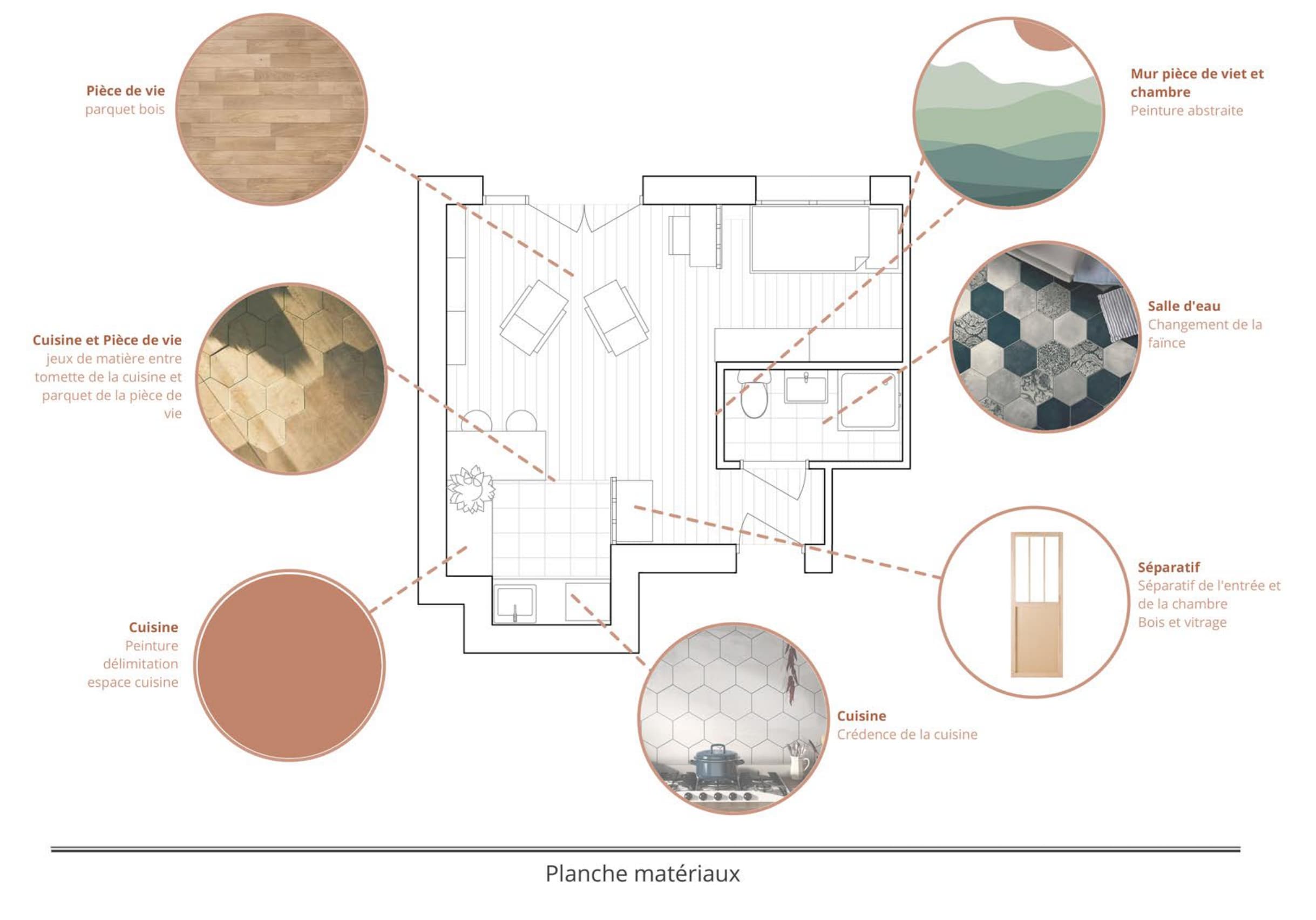Essentiel - Architecture d'intérieur à Toulouse - Photo 3